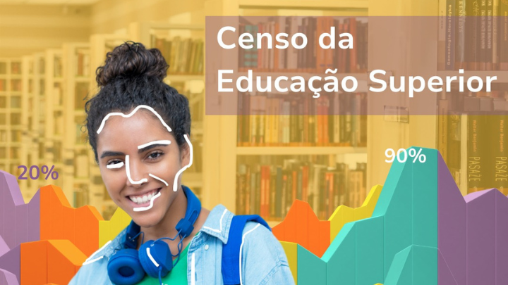 Censo da Educação Superior | A formação acadêmica no Brasil em dados